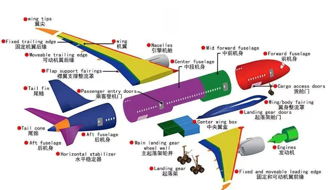 Airframe Components Airframe Components